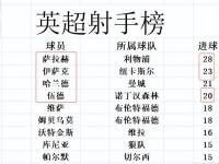 开云体育app-包含纽卡斯尔战平，积分榜逐渐拉开差距的词条