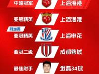 开云体育平台APP-关于上港再度告捷，主帅喜积三分提升表现的信息