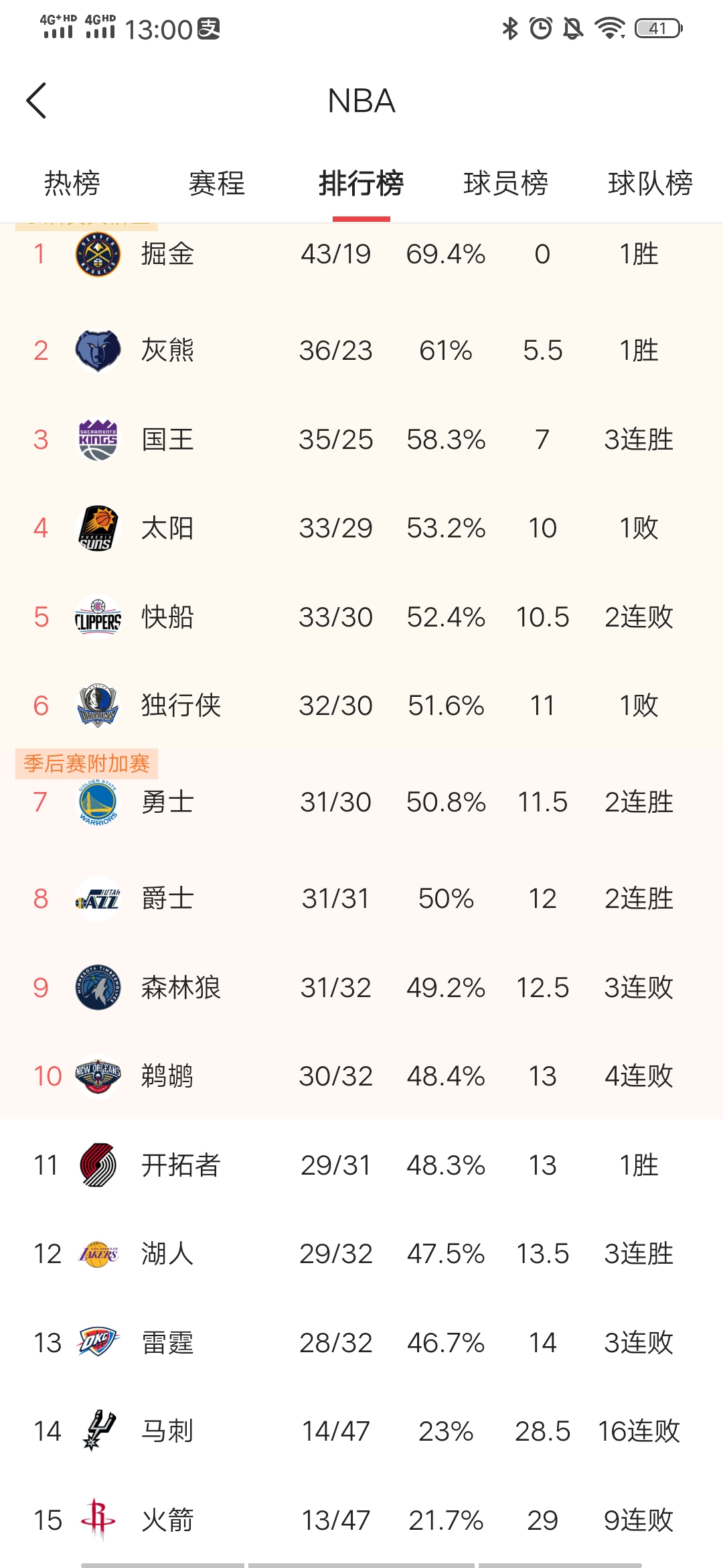 NBA季后赛即将开始,预测哪支球队能够冲进总决赛?的简单介绍 NBA季后赛即将开始,预测哪支球队能够冲进总决赛?的简单介绍