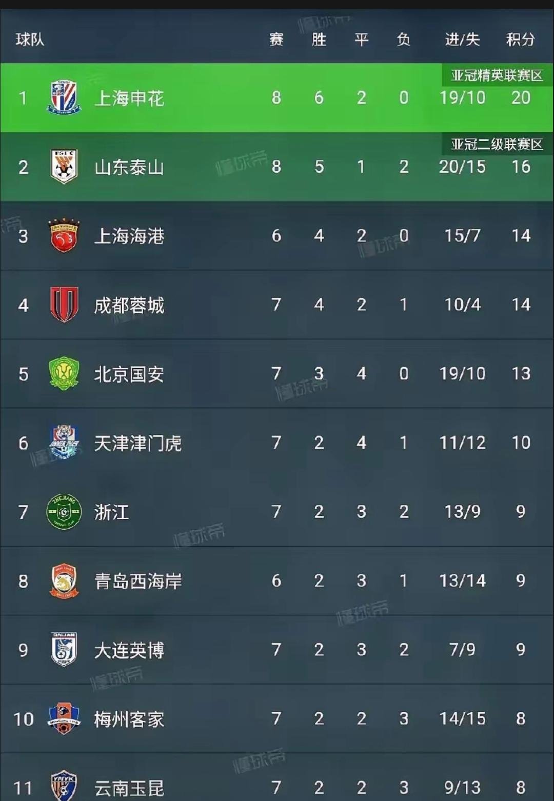 包含上海绿地申花在周中比赛中获得了成功的词条