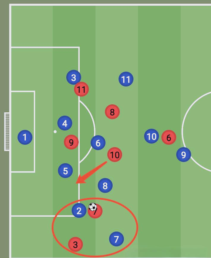 防线多数封堵对手传球路线，控制比赛局面